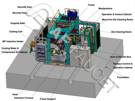 Máy đúc CNC Máy đúc tự động bằng đồng - 2 Máy điều khiển áp suất thấp Máy đúc chết
